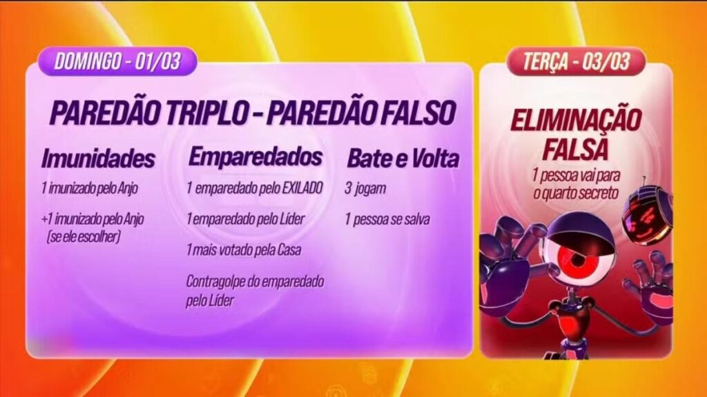 Dinâmica da Semana (26/02) tem Paredão Falso e Quarto Secreto 4 dinamica_26_02