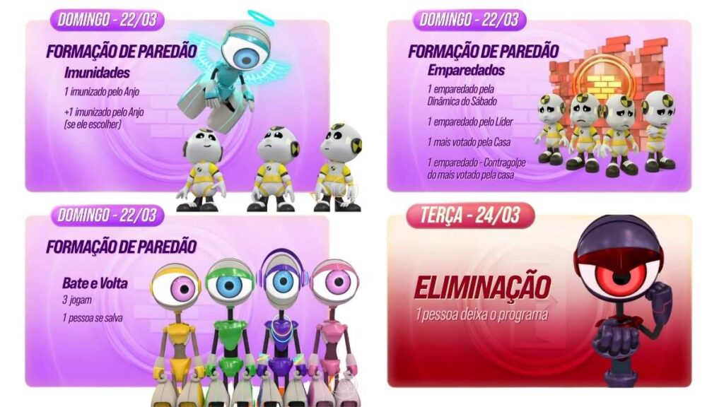 Dinâmica da Semana BBB 26 tem Dinâmica NOVA e Paredão Triplo 4 dinamica-da-semana-paredao