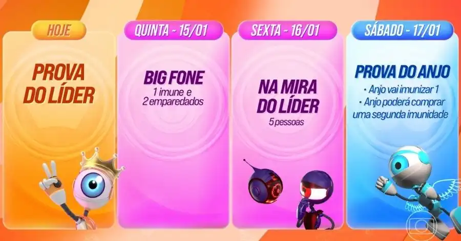 Dinâmica da Semana no BBB 26 (De 13 a 20/01) 3 dinamica bbb