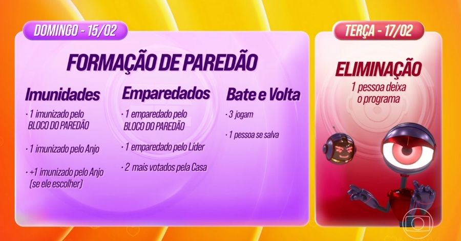 Dinâmica da semana BBB 26 hoje (12/02) 4 1202-dinamica