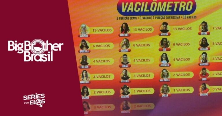 vacilometro