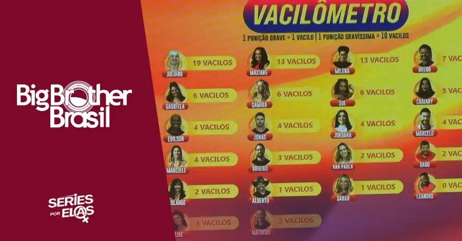 vacilometro