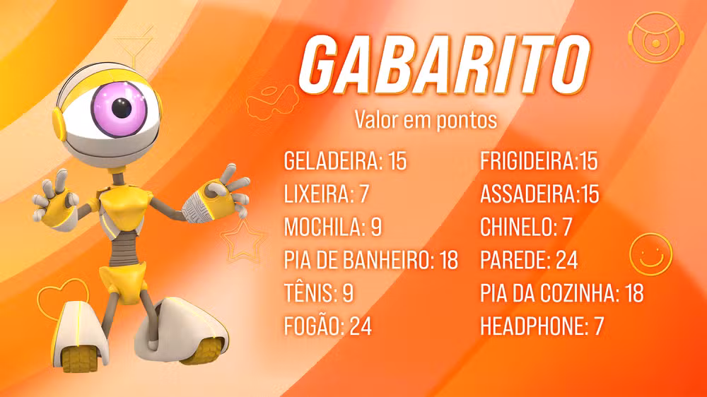 gabarito-da-prova-do-anjo-desta-sexta-feira-27-