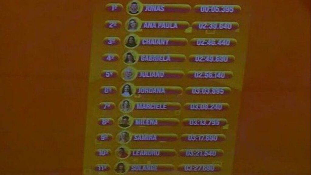 ranking-bbb