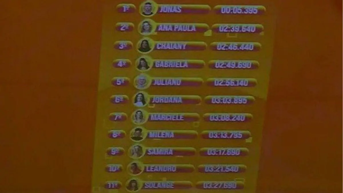 ranking-bbb