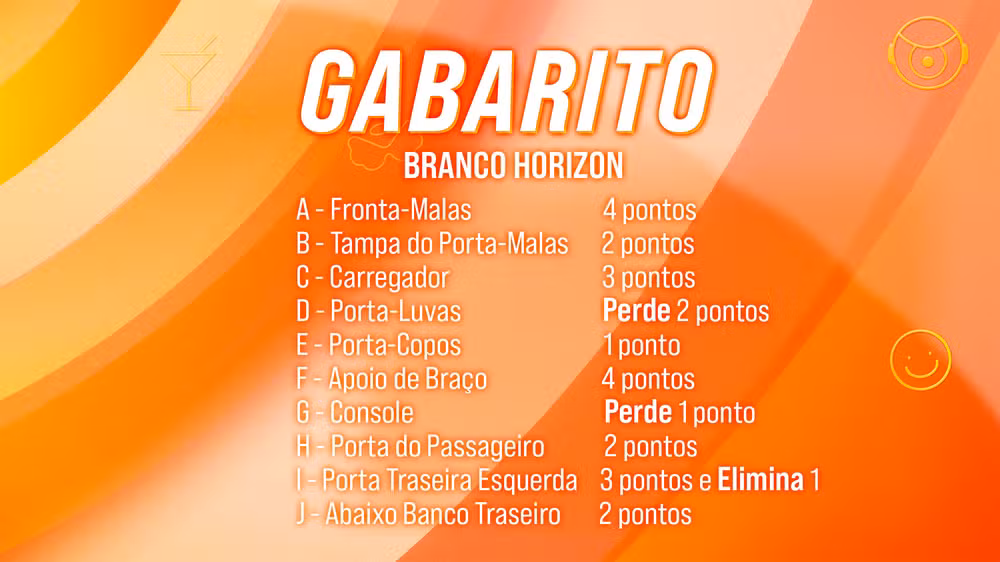 CARRO - COR BRANCO HORIZON