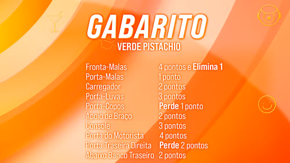 CARRO - COR VERDE PISTACHIO